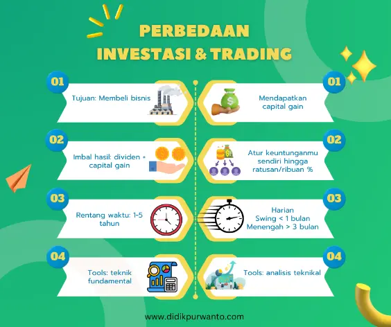 6 Cara Trading Saham untuk Pemula 3 Perbedaan investasi dan trading saham