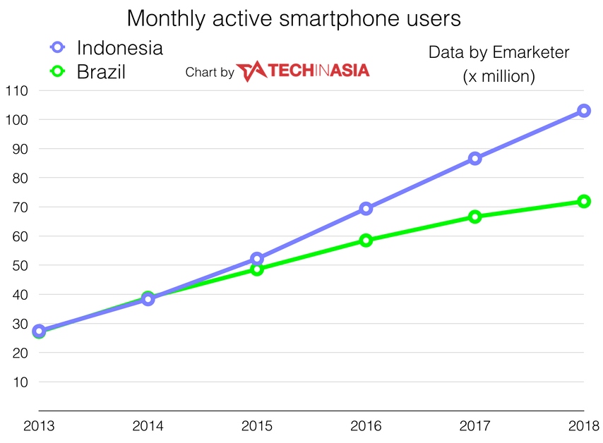 RI Pengguna Ponsel Terbesar Ke-4 Dunia 1 ponsel 2
