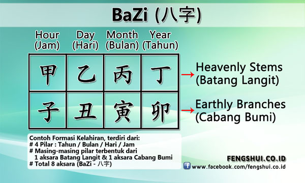 Dilema Orang China Memilih Nama 1 bazi