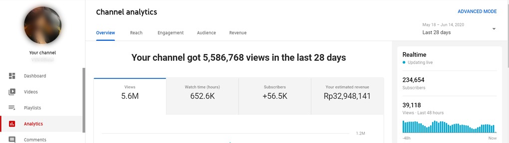 Gaji dari YouTube