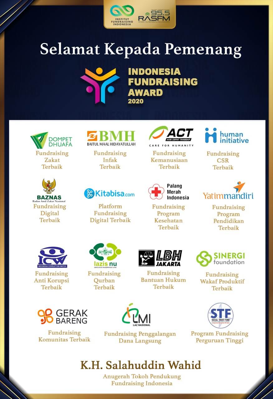 Indonesia Fundraising Award 2020