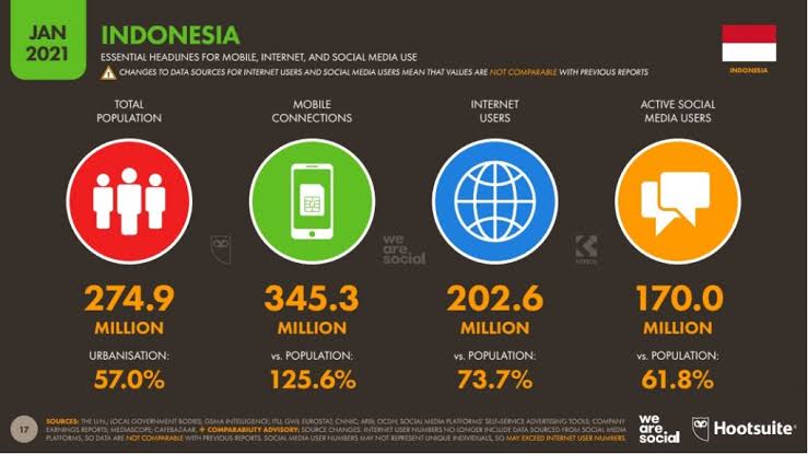 Tips Menggunakan Media Sosial Saat Pandemi COVID-19 4 pengguna media sosial di Indonesia
