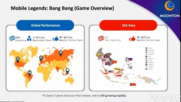 Jumlah pemain Mobile Legends global 2019