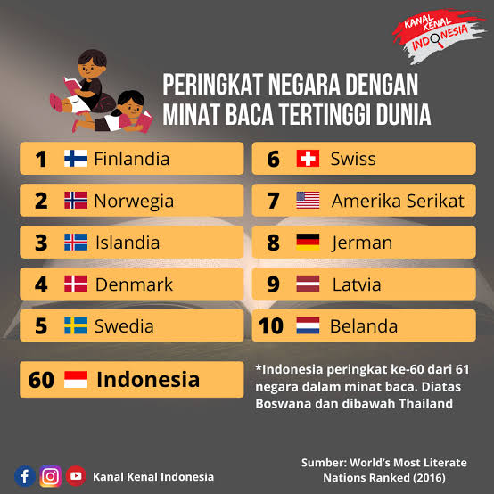 Peringkat minat baca buku best seller masyarakat Indonesia