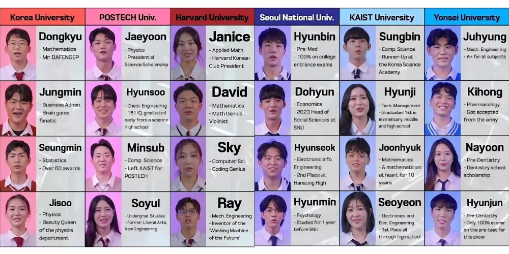 Reality Show University War, Adu Cerdas Mahasiswa Kampus Terbaik Korea 2 Peserta Reality Show University War 2023-2024