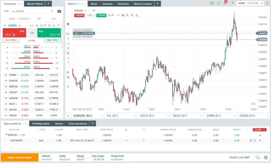 Cara membaca grafik harga saham aplikasi XTB