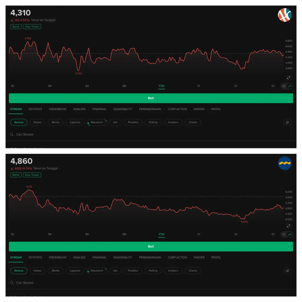 Saham BBNI vs BMRI bagus mana