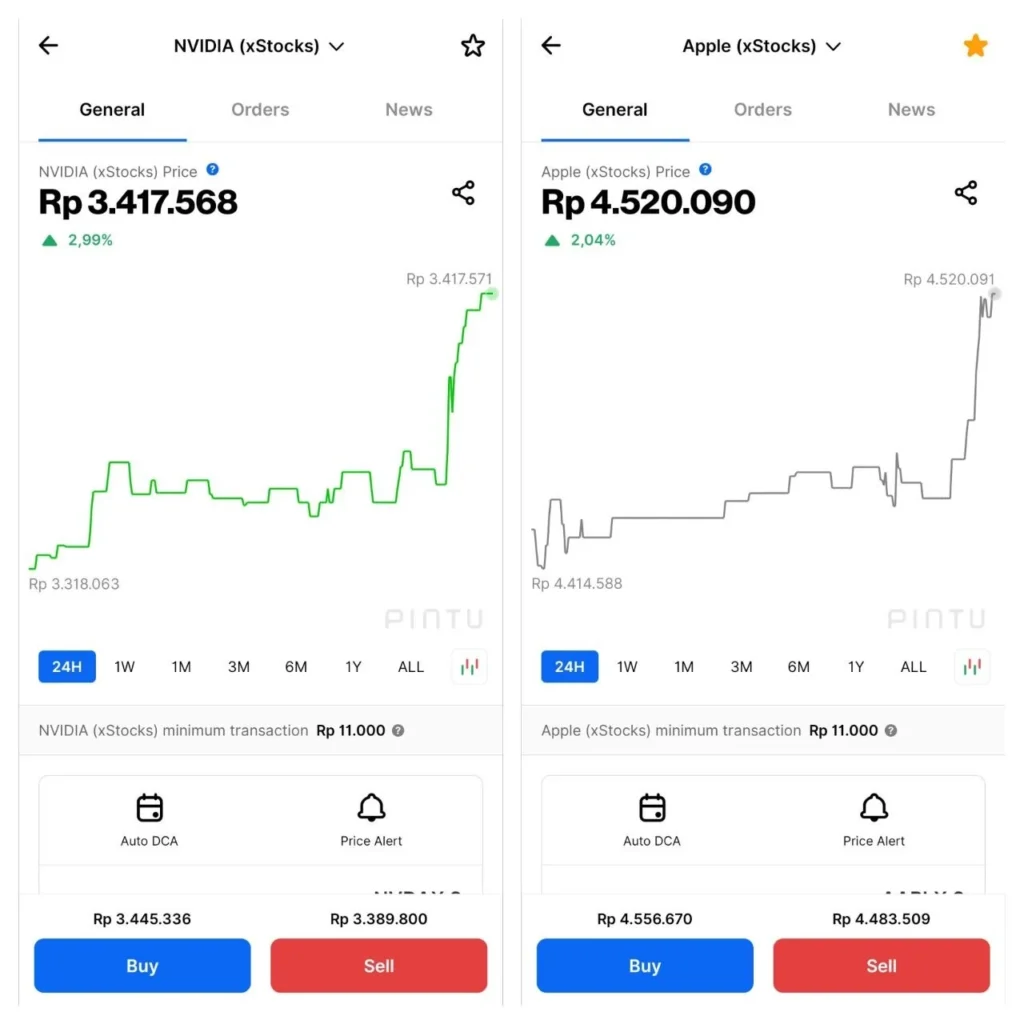 Perbandingan harga saham NVIDIA dan Apple di aplikasi PINTU