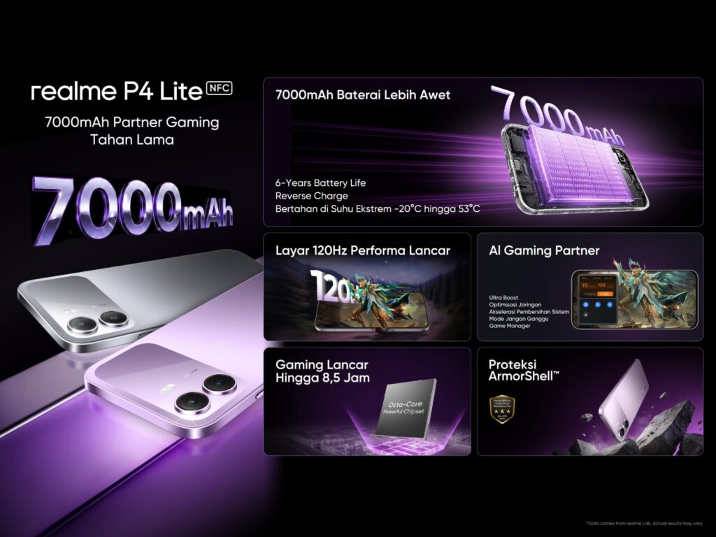 realme P4 Series : HP Gaming Terjangkau Baterai Jumbo 4 Realme P4 lite spesifikasi di Indonesia