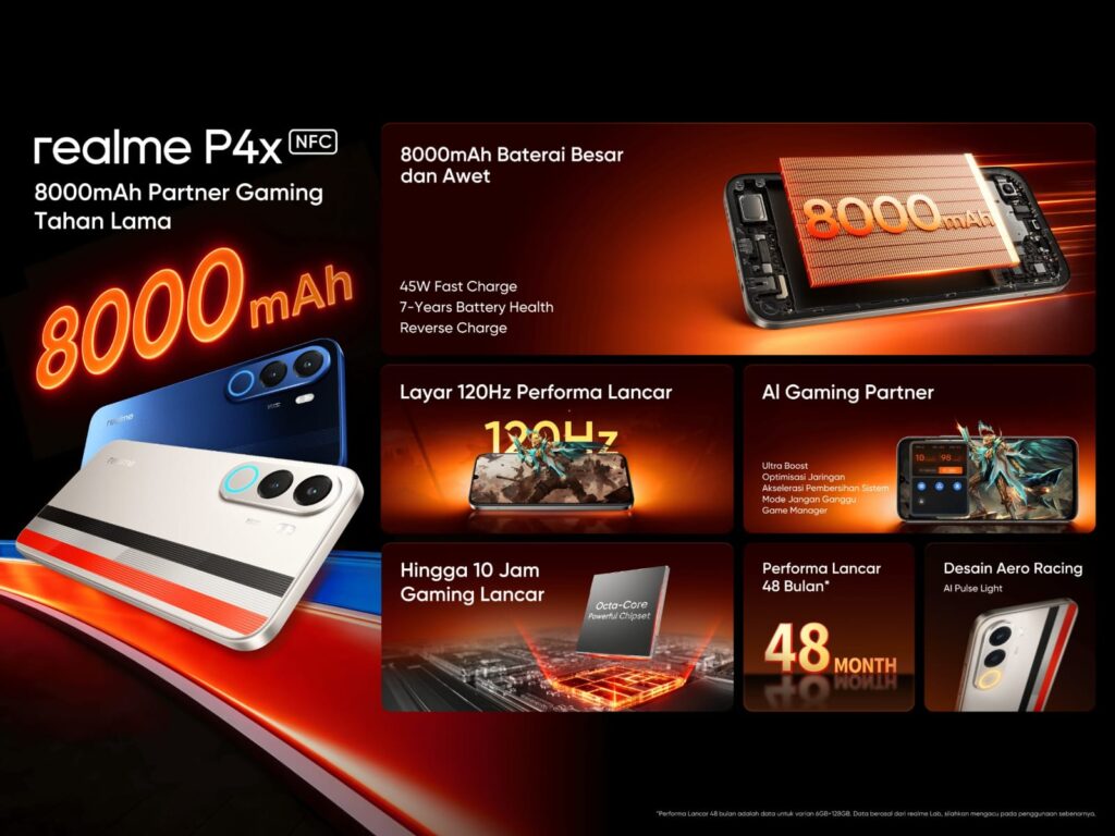 realme P4 Series : HP Gaming Terjangkau Baterai Jumbo 2 Realme P4 series spesifikasi di Indonesia