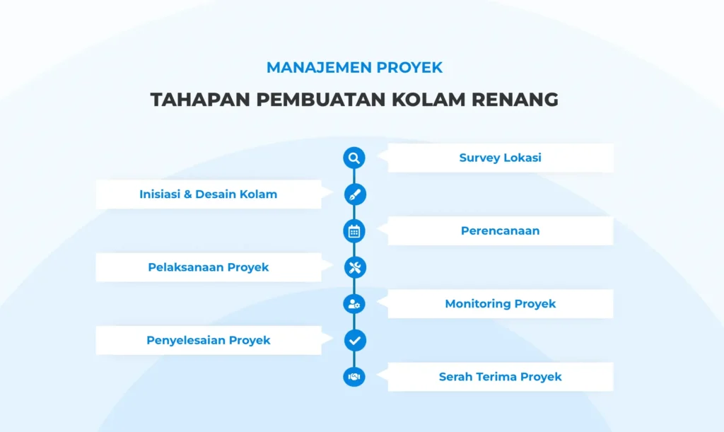Manajemen jasa buat kolam renang untuk anak dewasa lansia