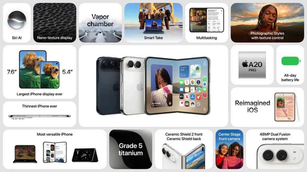 iPhone Duo, HP Lipat Pertama Apple: Spesifikasi, Harga, dan Alasan Baru Rilis Sekarang 4 Spesifikasi iPhone Duo
