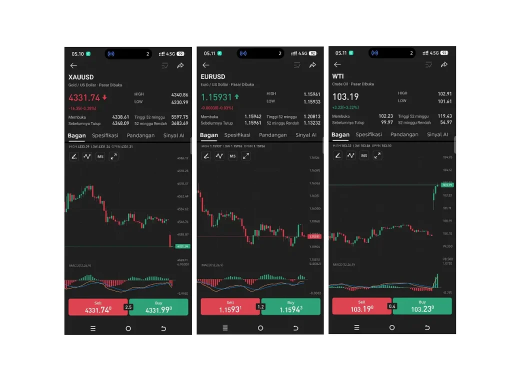 Broker Forex Pilihan 2026: Aplikasi Dupoin Jadi Andalan 3 Trading-forex-di-dupoin